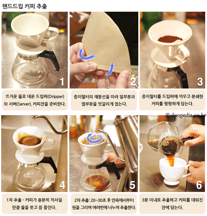 커피 본문 이미지 5