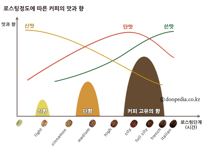커피 본문 이미지 4