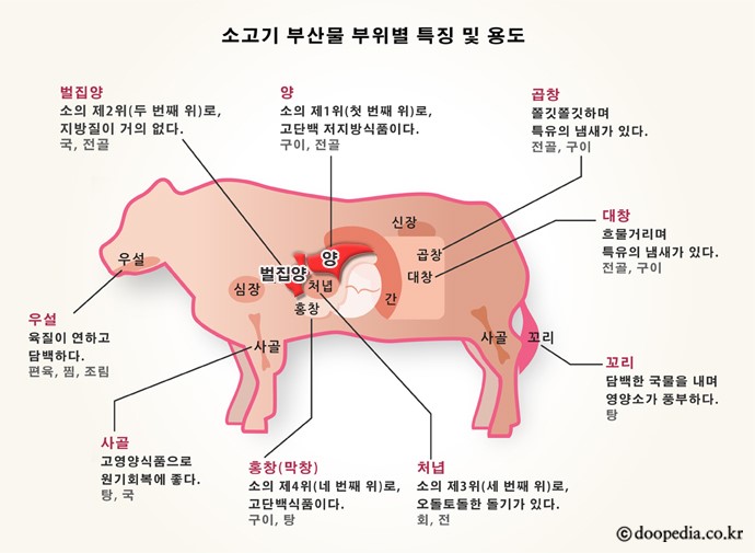왔다곱창 이미지