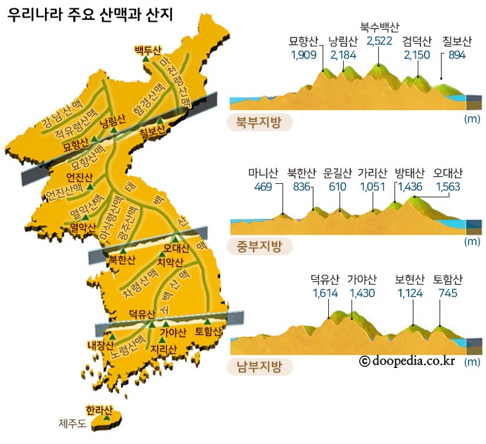 소백산맥 - 소백산맥 본문 이미지 1