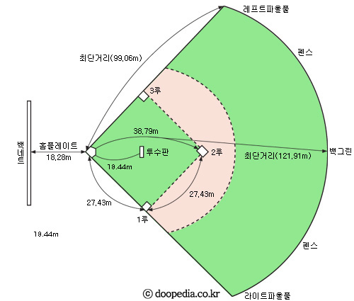 야구 본문 이미지 2