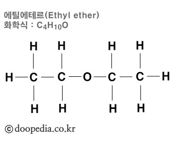 에틸에테르 - 에틸에테르 본문 이미지 1