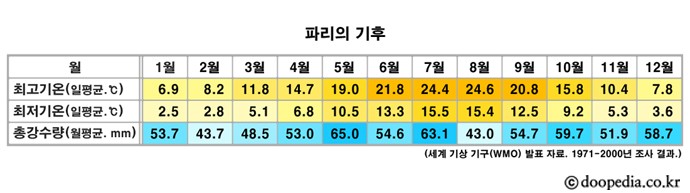 파리 본문 이미지 2