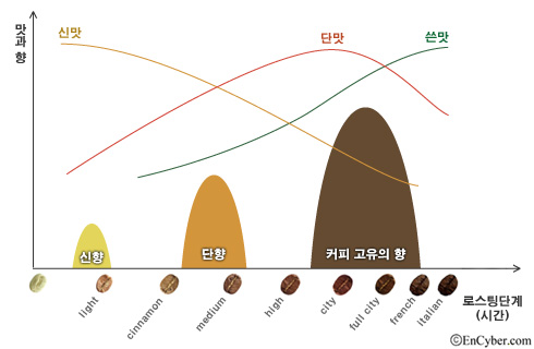 커피온 이미지