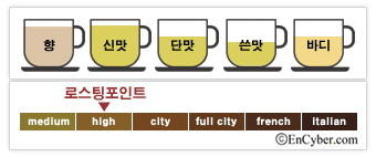커피그레이스 이미지