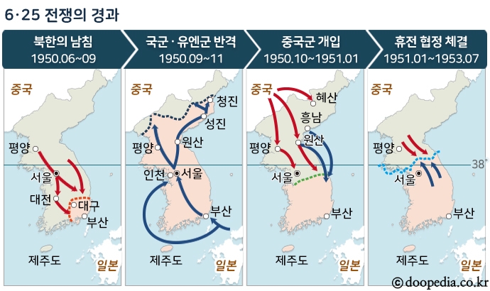 6·25전쟁 본문 이미지 2