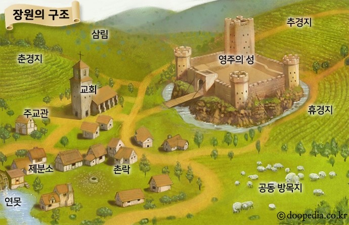 서양의 장원 - 서양의 장원 본문 이미지 1