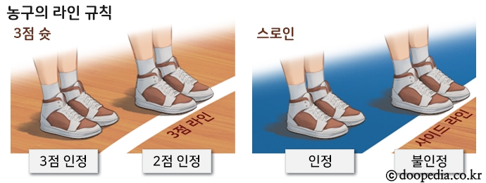 농구 본문 이미지 3
