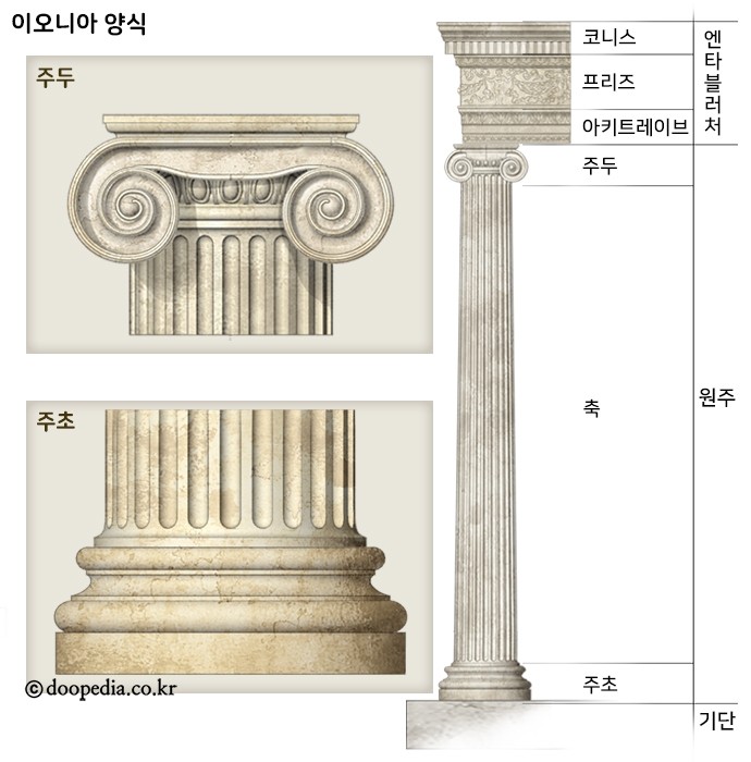 이오니아 양식 - 이오니아 양식 본문 이미지 1