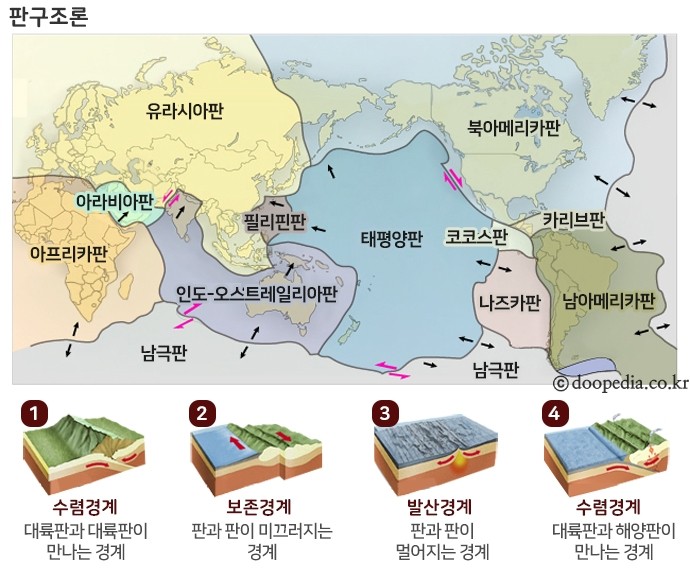 지진과 판구조론 - 지진과 판구조론 본문 이미지 1