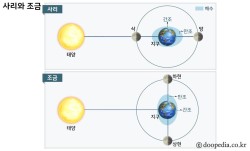 조석인력 이미지
