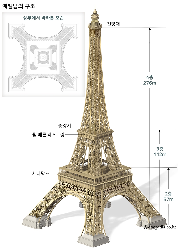 에펠탑 본문 이미지 1