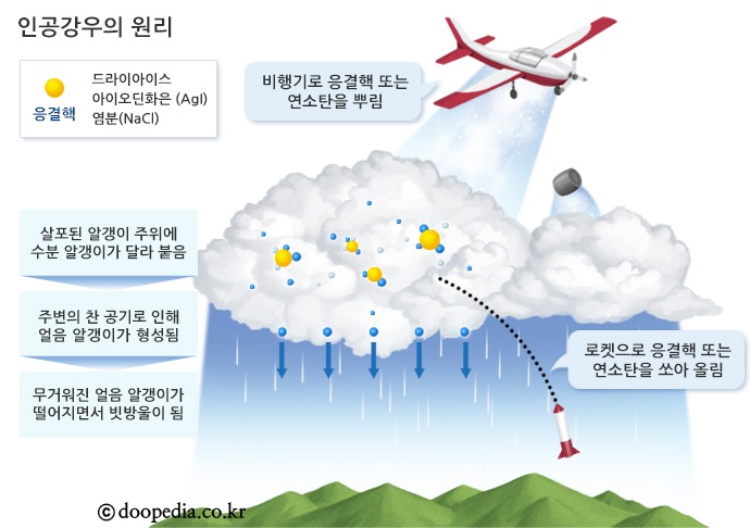 시지기-죽림