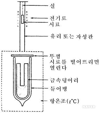 금속 열량계