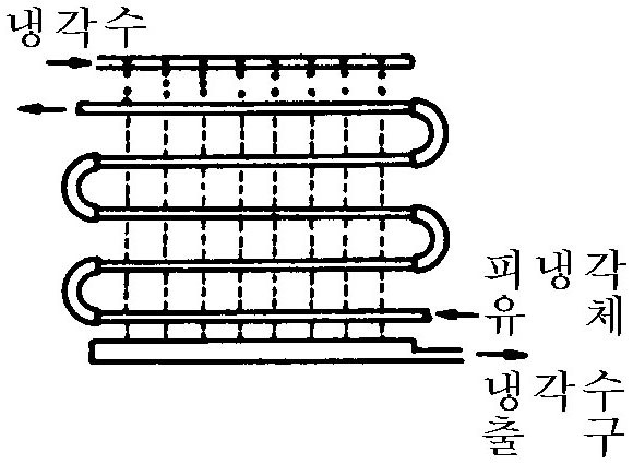 액막식 열교환기