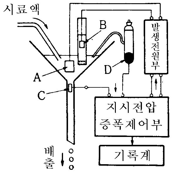 연속 전기량 측정 장치