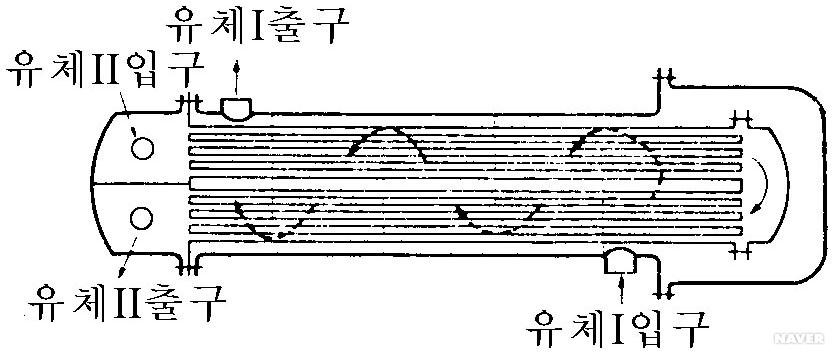 열교환기