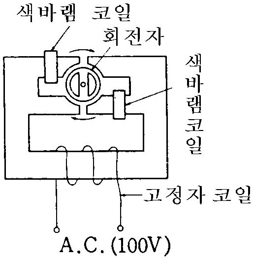 워렌 모터