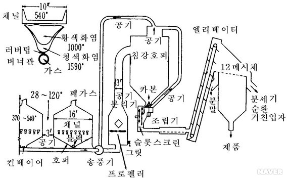 채널 블랙