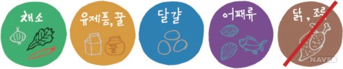 페스코