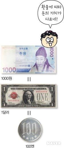 미국 돈 1달러는 한국 돈으로 얼마인가요? 본문 이미지 8