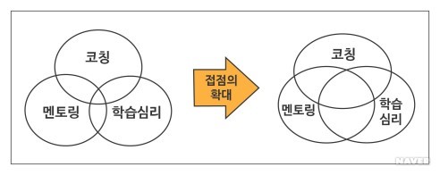 코칭