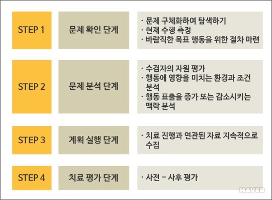 행동 이미지