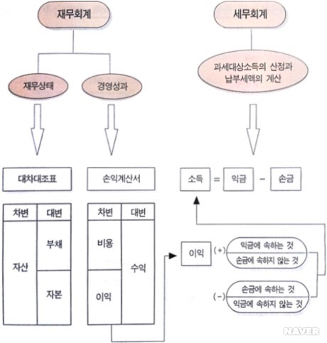 서로세무회계 이미지
