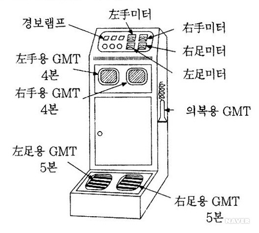 수족감시기