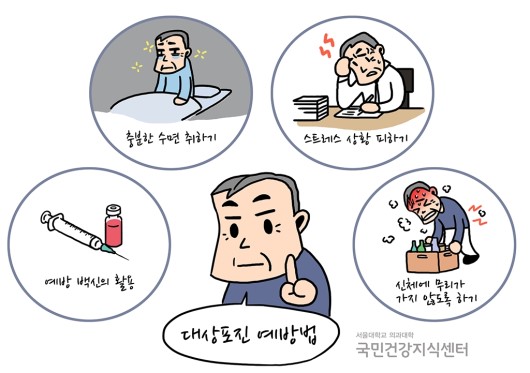 오래 가는 환절기 감기 몸살? 알고보니 대상포진