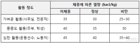 밥상 위, 당뇨예방에 좋은 명약들_당뇨병과 식이요법 본문 이미지 1