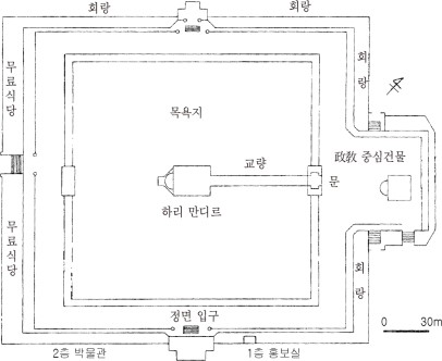 하리 만디르 배치도