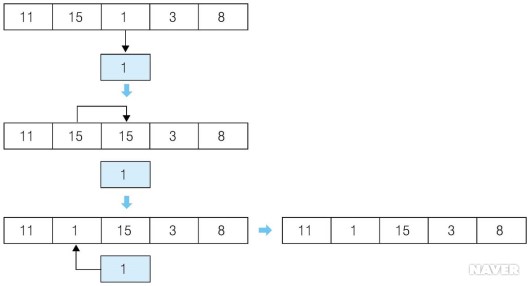 일단 이름은 천천히 정합시다 :: Python 정렬 - 1 버블정렬(Bubble Sort) 일단 이름은 천천히 정합시다 :: Python 정렬 - 1 버블정렬(Bubble Sort)