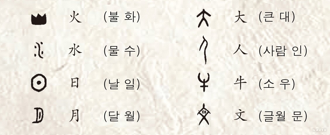 한자자형의 변화 - 금문의 예
