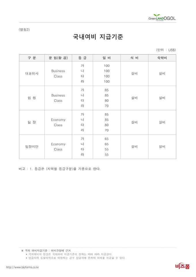 국외여비규정 - 국외여비규정 서식 구성항목