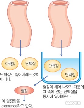 그림 7-31 : Clearance의 개념