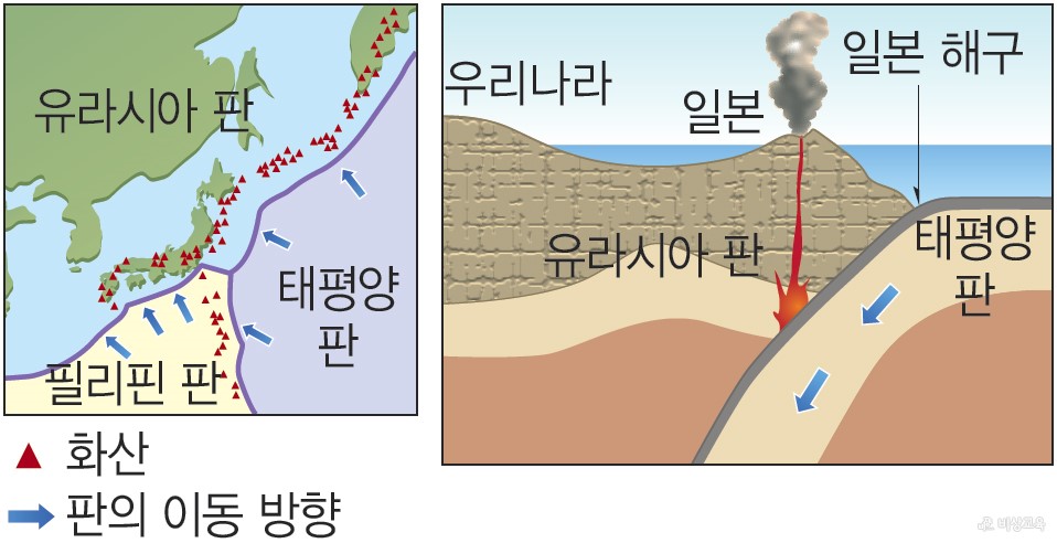 화산 활동 - 우리나라 주변 판의 분포와 구조
