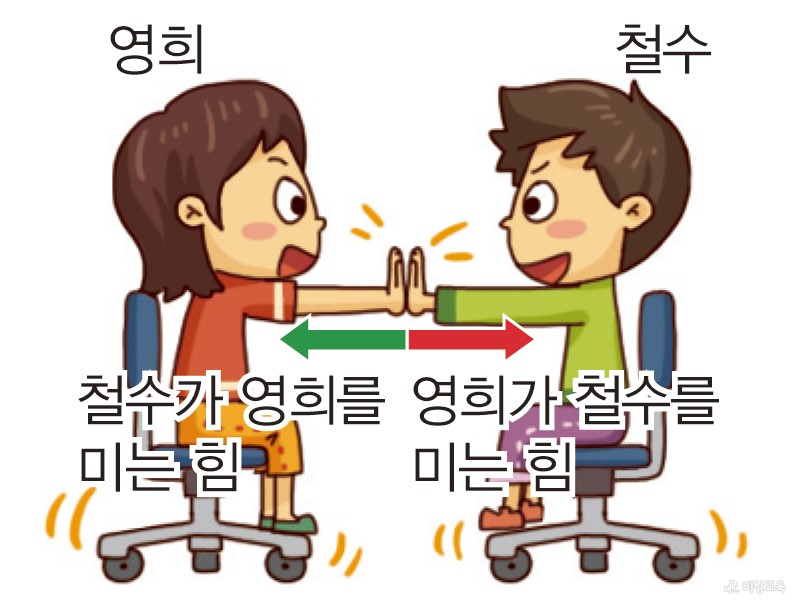 힘 - 영희와 철수 사이의 상호 작용