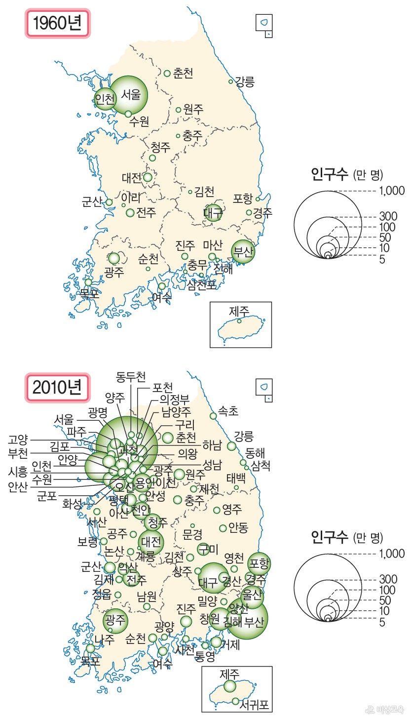 우리나라 주요 도시의 성장 - 우리나라의 도시 인구 성장