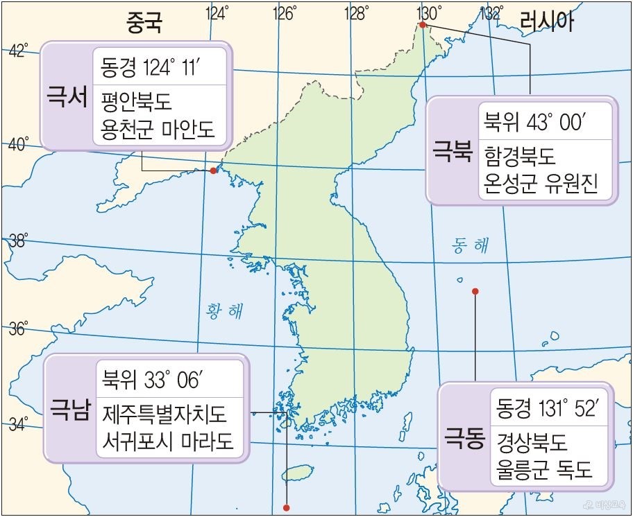 우리나라의 영역 - 우리나라의 4극