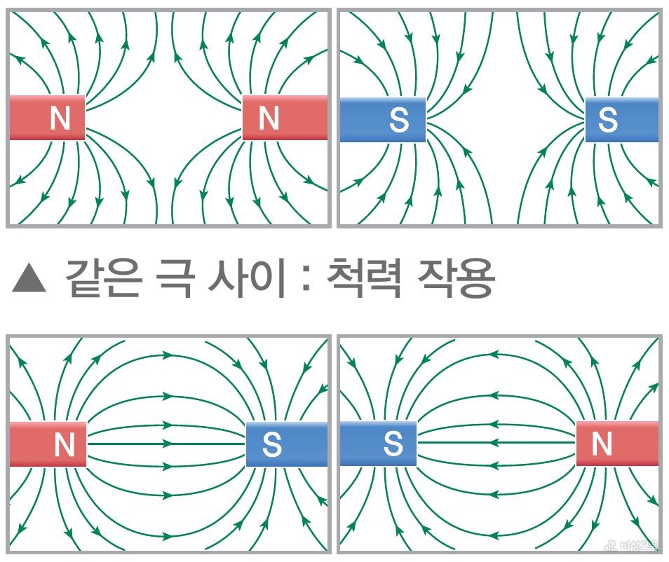 중3 보고서 : 네이버 블로그