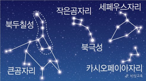 별자리 : 네이버 블로그