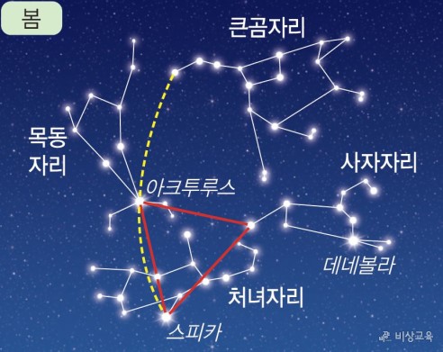 과학 보고서 3-2 : 네이버 블로그