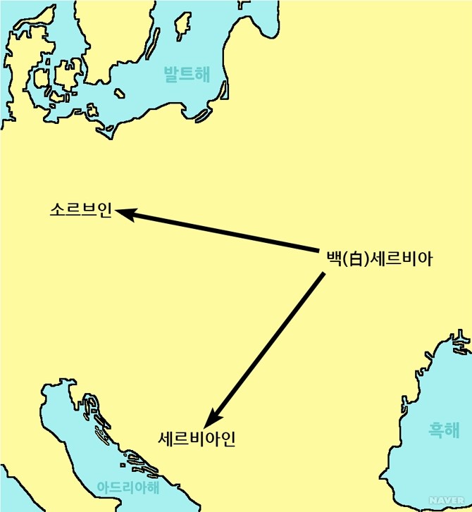 블라스티미로비치 왕가 - 오늘날 서우크라이나 지역에 백세르비아가 있었다는 가설에 입각한 세르비아인들의 이주