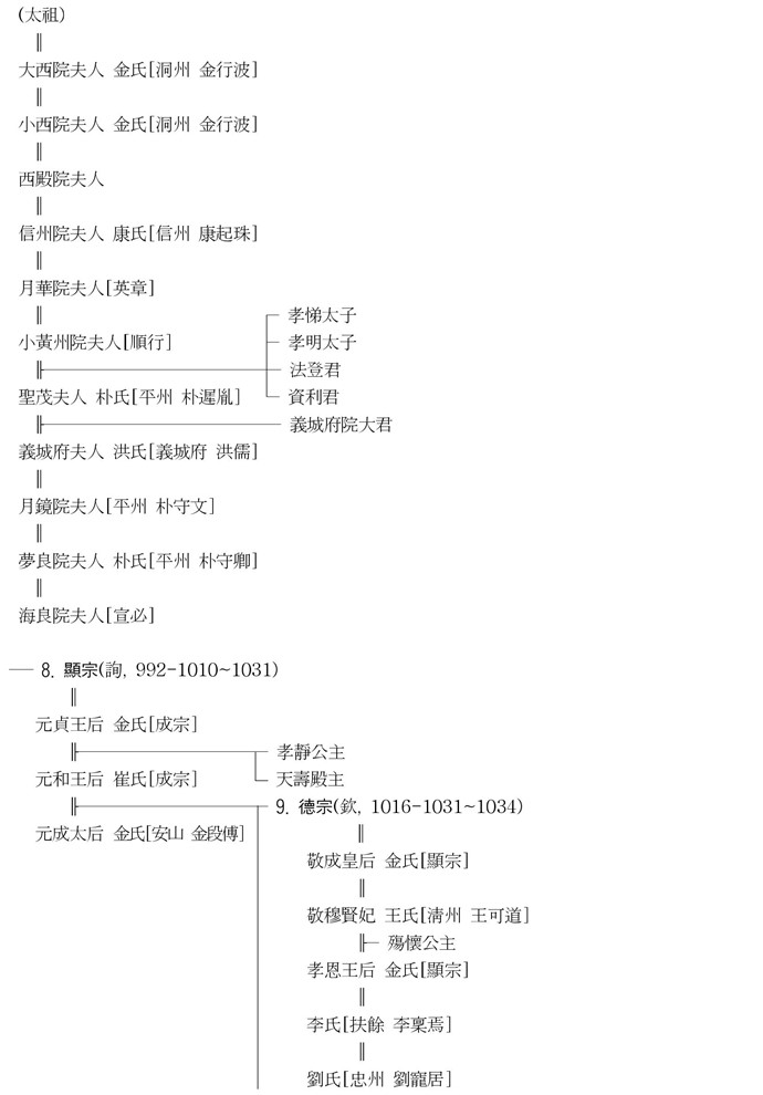 고려 3