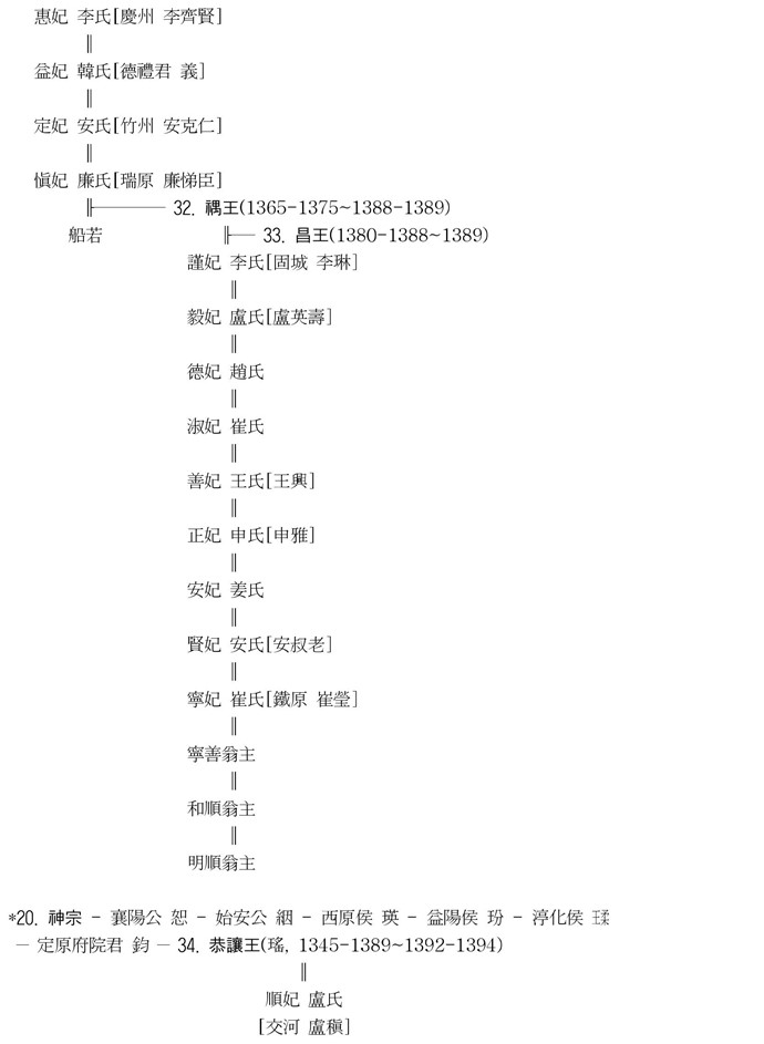 고려 8