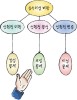 인간의 인식 능력을 논하다, 순수이성 비판 본문 이미지 1