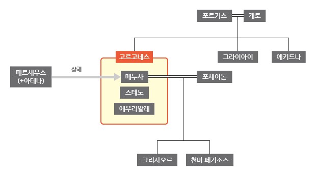 고르고 이미지