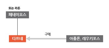 다프네(DAPHNE) 이미지