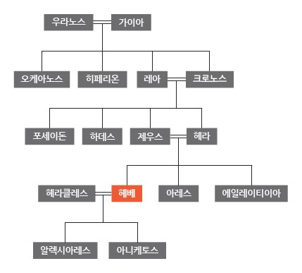 술항아리 이미지